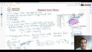 Lecture 160 Introduction to Boundary Layer Theory in Fluid Mechanics
