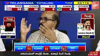 Ex Deputy Collector Ramgopal Comments | Telangana Election Result 2023 | TS Politics | YOYO TV News