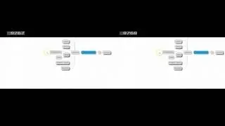 Adwords Expert Shows PPC Management Services