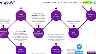 IUNGO ICO UPDATE (Hindi / Urdu )