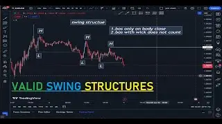 Mapping Swing structures Urdu/Hindi