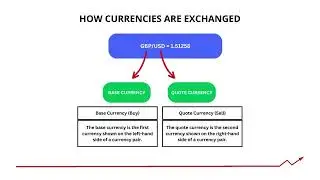 Exchange Rate Fundamentals