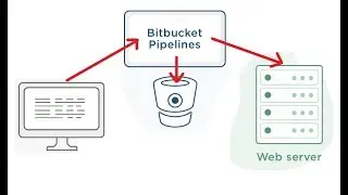 AutoDeploy from Git to Server via FTP using Bitbucket Pipelines [FULL explanation]