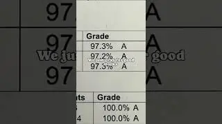We just pray for good marks.📚📝💐#goodmarks #subscribe #like #share #study #studymotivation#studyedit