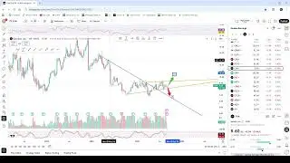 Watch This BEFORE EARNINGS of $CRM $DLTR $CPB $AI $REVG $CXM $FIG $HPE $GTLB $AEO $ASAN Sep 3 2025