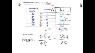 Mean from a frequency table