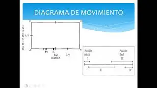 CONCEPTO MAITLAND