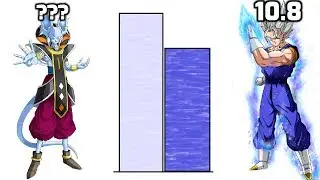 DBZMacky Whirus VS Vegito POWER LEVELS (Dragon Ball Super)