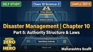 Who is the Boss Disaster Authority Structure Part 5 Disaster Management
