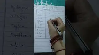 Atomicity of elements.#chemistry,#atomicity,#elements,#formula,# viral short,#boards2024