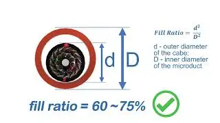 AntCore&trade; Micro Cable - Mastering Optimal Microduct Fill Ratio & Duct Sizing