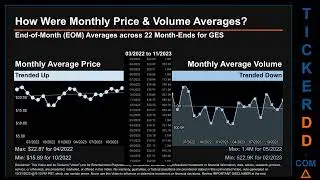 Latest GES News along with Price and Volume Analysis GES Stock Analysis $GES Latest News TickerDD GE