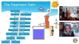 1.3 Key Concept: The Treatment Train