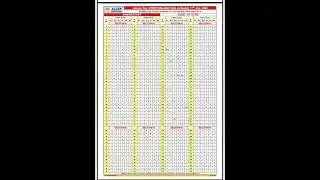 NEET 2022 ALLEN Answer key Code wise #neet #neet2022 #neetanswerkey #allen