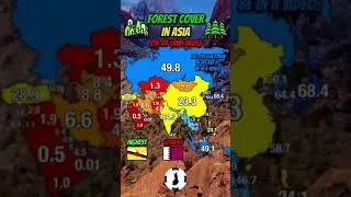 Forest cover in Asia