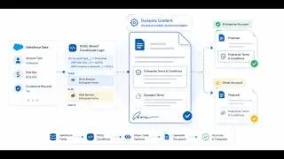 DRTE Advanced: Dynamic Conditional Content using SOQL (Show/Hide Sections)