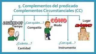 Sintaxis 📚 para niños de Primaria y ESO 🏆 - Análisis sintáctico 💪🏻 paso a paso