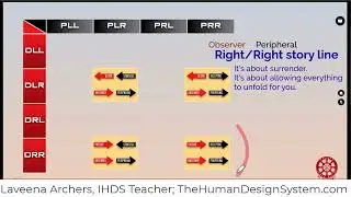 Right Observer Environment and Right Peripheral Perspective - the Human Design System Variables