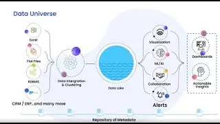 Decision Intelligence that Powers All Corners of Your Business I Lumenore