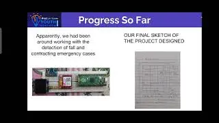 Youth Ideathon 2024 | TOP 1500 | UID-2F0164 | Team-2bit Coders