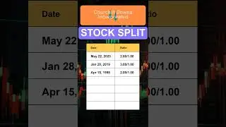 CHDN Churchill Downs Incorporated Stock Split History