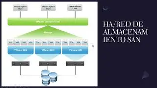 Plataformas de Virtualización