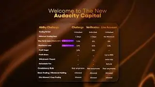 New Audacity Funded Trader Program Explained | Audacity Capital Funding Plan