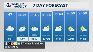 Light rain on Friday with temperatures in the mid 40s