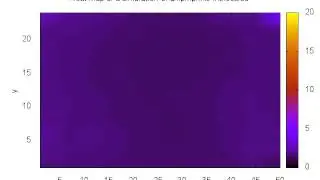 Simulation of amphiphilic molecules