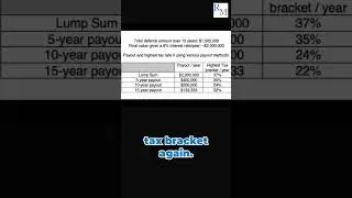 Using AbbVie's Deferred Compensation Plan (DCP) to design your perfect retirement income (Short)