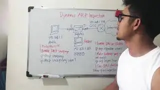 Dynamic ARP Inspection