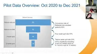 Smoking Cessation Service National Service - Countess of Chester Webinar