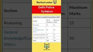DELHI POLICE SYLLABUS // DELHI POLICE EXAM PATTERN 2025 #delhipolice #2025 #syllabus