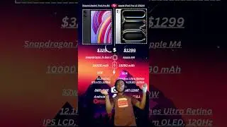 Xiaomi Redmi Pad Pro vs Apple iPad Pro 13 (2024) Detail Compair🔥#shorts #xiaomi #ipad #ishowspeed