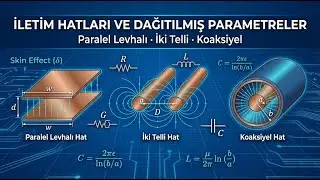 EMDT-7.10 Koaksiyel iletim hattı ve iletim hatları dağıtılmış parametreleri tablosu
