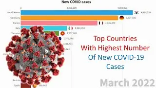 Top Countries With Highest Number Of New COVID-19 Cases