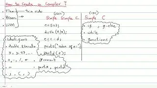 Compiler Construction: Creating Complete Lexical Analyzer Using Flex