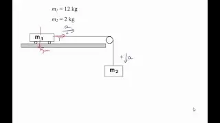 Connected Objects: Modified Atwood's Machine