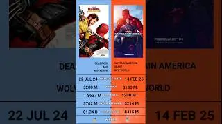 Captain America Brave New World vs Deadpool And Wolverine Box Office Collection