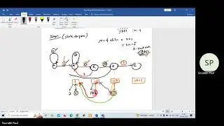 1001 Sequence Detector | Moore Nonoverlapping Method |