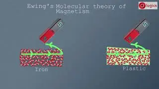 Molecular theory of Magnetism and Ewing's Molecular theory of Magnetism and Failure of theory