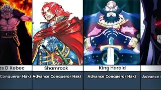 All Conqueror Haki Users in One Piece Anime 🔥