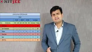 JEE MAIN JANUARY ATTEMPT  PHYSICS PAPER VIDEO ANALYSIS || NITJEE ACADEMY