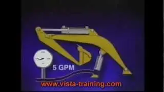 Hydraulic Fundamentals for Mobile Equipment Clip #2.wmv