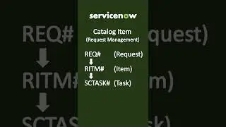 Request Management (Catalog Item) #servicenow