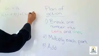 Grade 4 Multiplication of 2-digit &times; 2-digit numbers (Expanded Method)