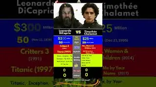Leonardo DiCaprio vs Timoth&eacute;e Chalamet &ndash; Hollywood&rsquo;s Past vs Future 🔥