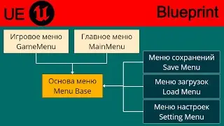 01 МЕНЮ: ОСНОВНОЙ ВИДЖЕТ И НАСЛЕДНИКИ [UE 5.4 TUTORIAL MENU]
