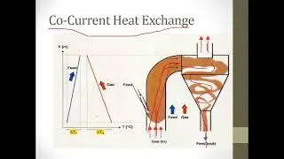 kiln system || process steps clinker burning || Types of kiln process || The Cement Engineer ||
