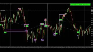 SabioTrade Wave Rider trading signals weekly review (10.03.-14.03.2025)
